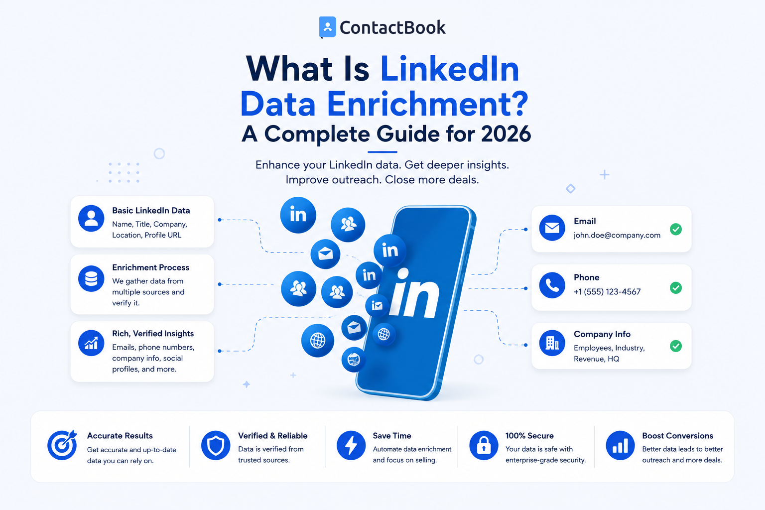 What Is LinkedIn Data Enrichment? A Complete Guide for 2026