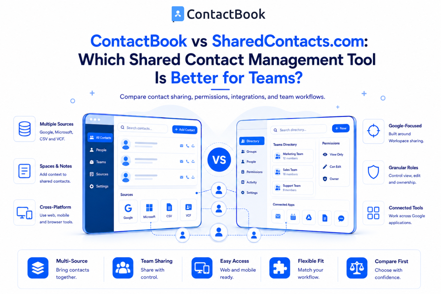 ContactBook vs SharedContacts.com: Better for Teams?