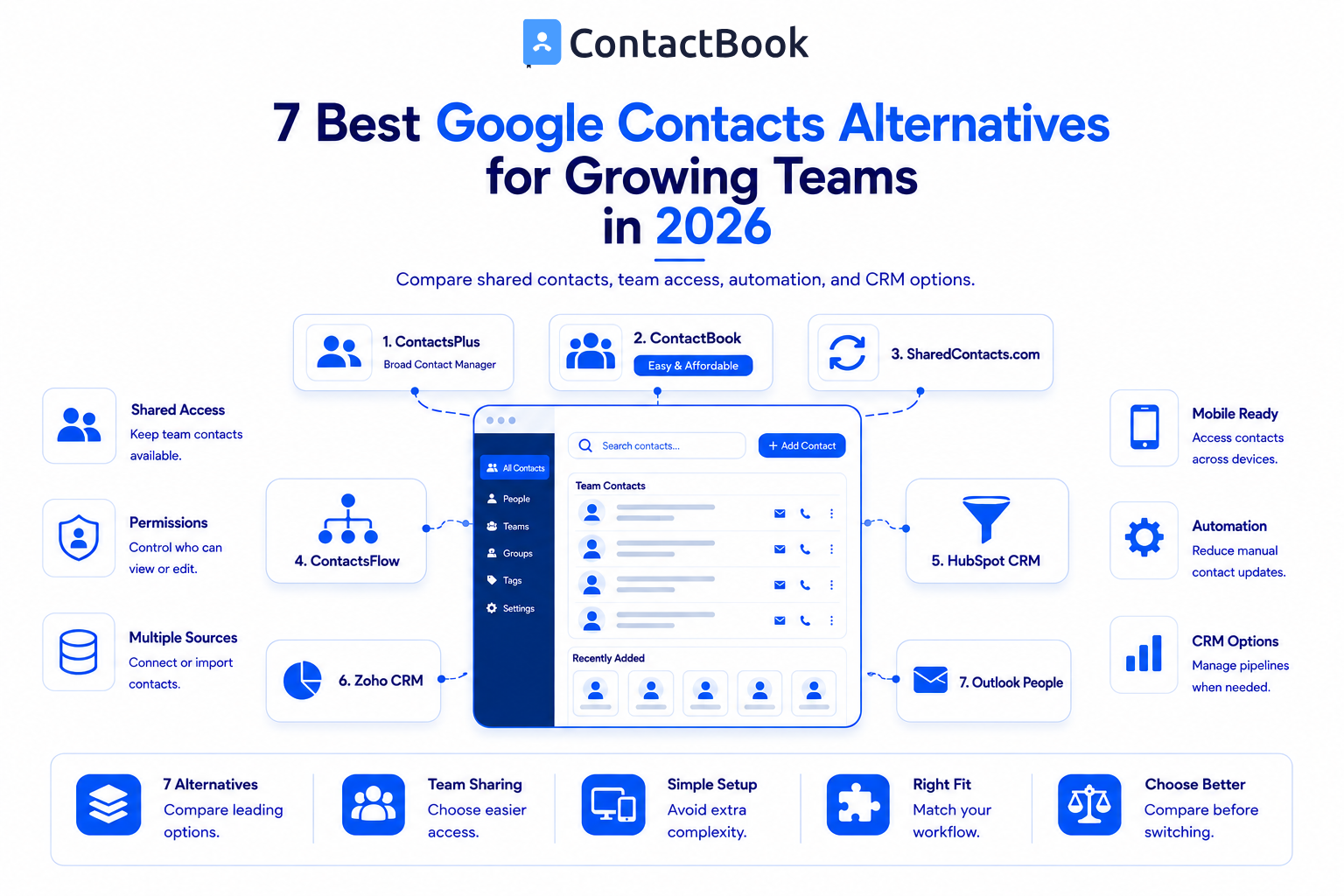 7 Best Google Contacts Alternatives for Teams in 2026