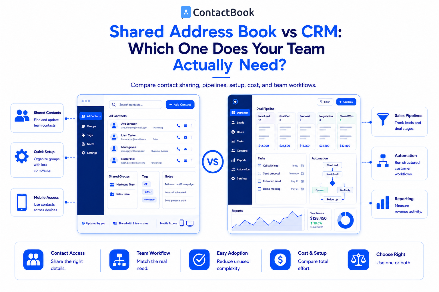 Shared Address Book vs CRM: Which Does Your Team Need?