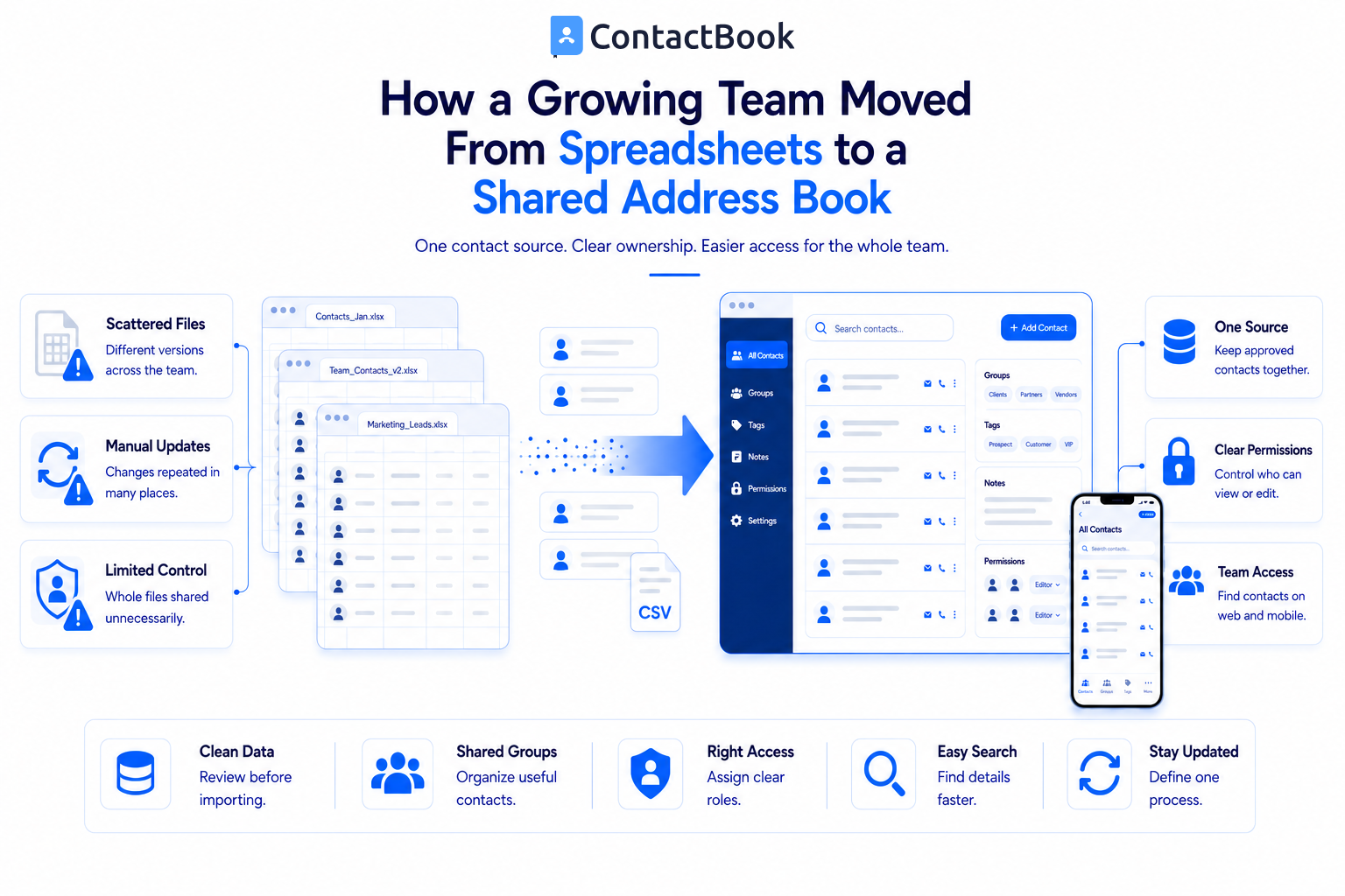 How Users Move From Spreadsheets to a Shared Address Book