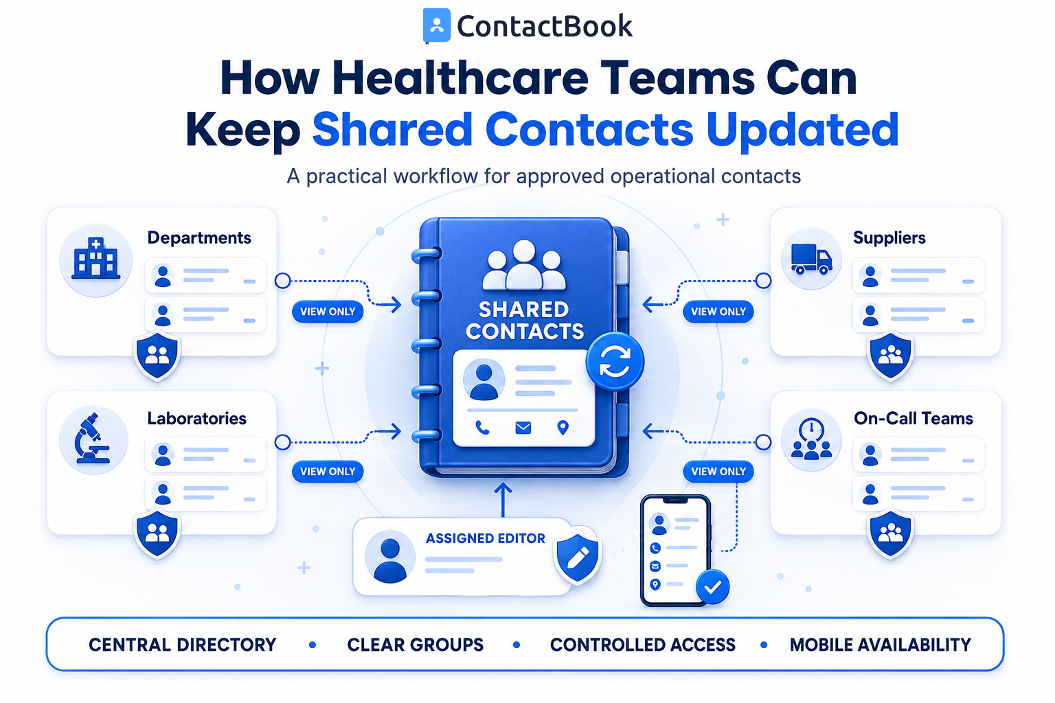 How Healthcare Teams Can Keep Shared Contacts Updated