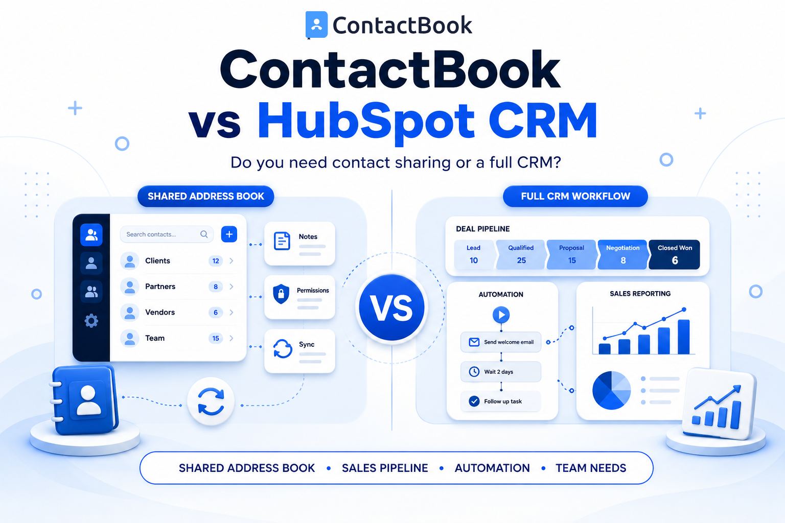 ContactBook vs HubSpot CRM: Which Does Your Team Need?
