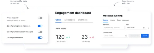 Engagement-Dashboard-Oberfläche mit Optionen zum Löschen von Benutzern, neuen Benutzerstatistiken für die letzten 7 Tage und den gestrigen Tag sowie Nachrichtenüberprüfung mit Suchfiltern für Räume, Benutzer und Direktnachrichten.