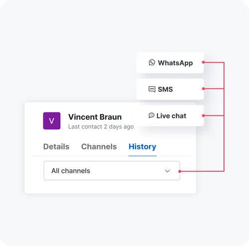Interfaz de usuario que muestra el contacto Vincent Braun con pestañas para Detalles, Canales e Historial, destacando los canales de mensajería WhatsApp, SMS y Chat en vivo.