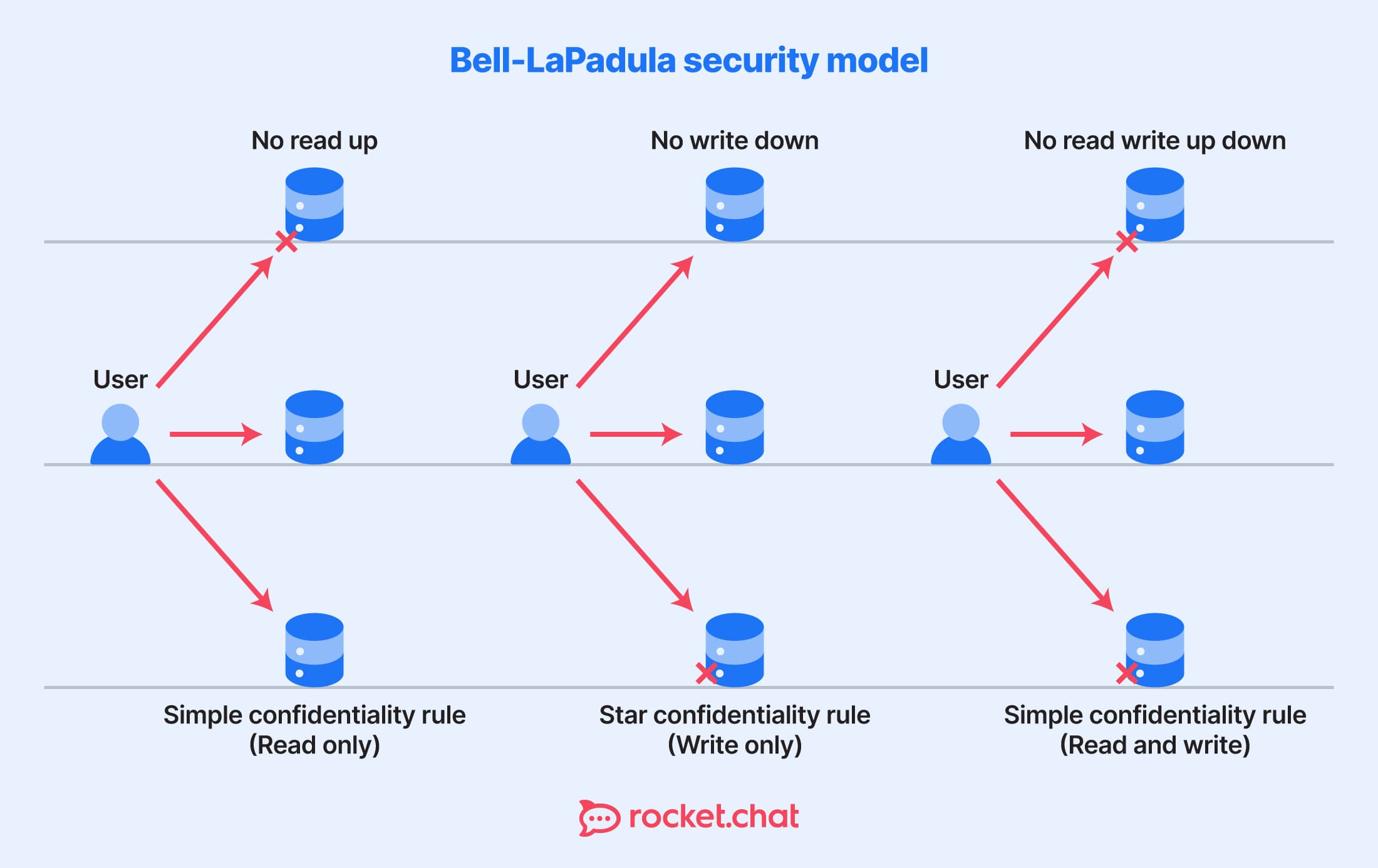 organizational security