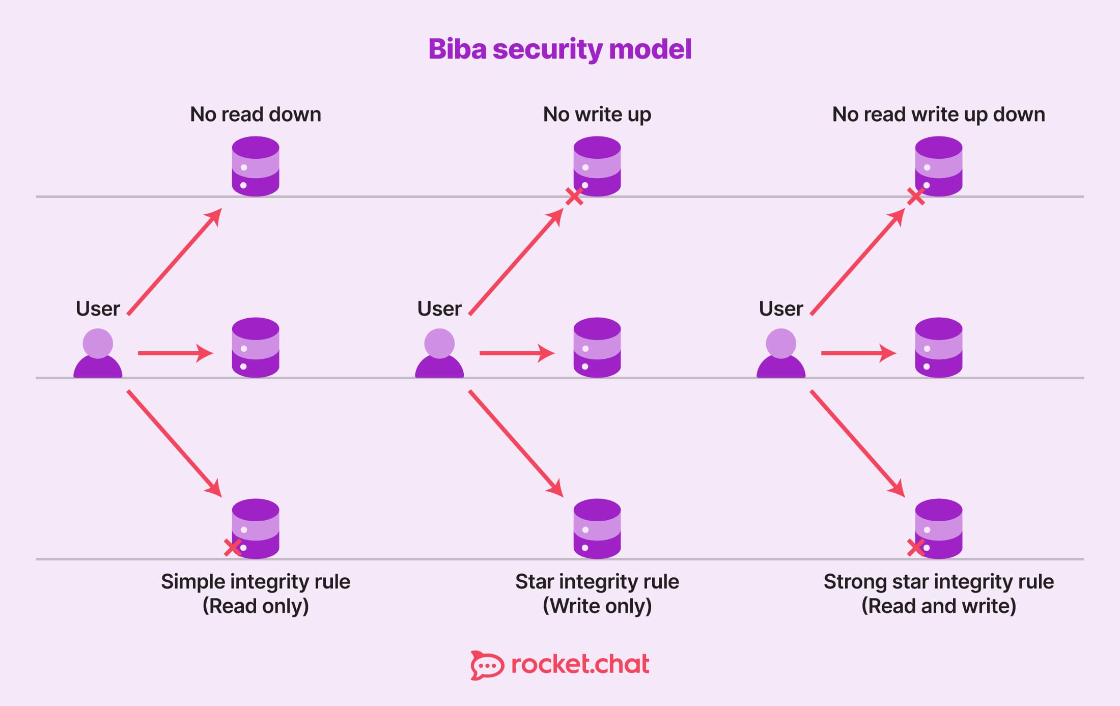 organizational security