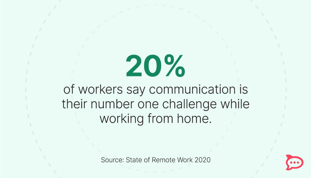 remote work communication
