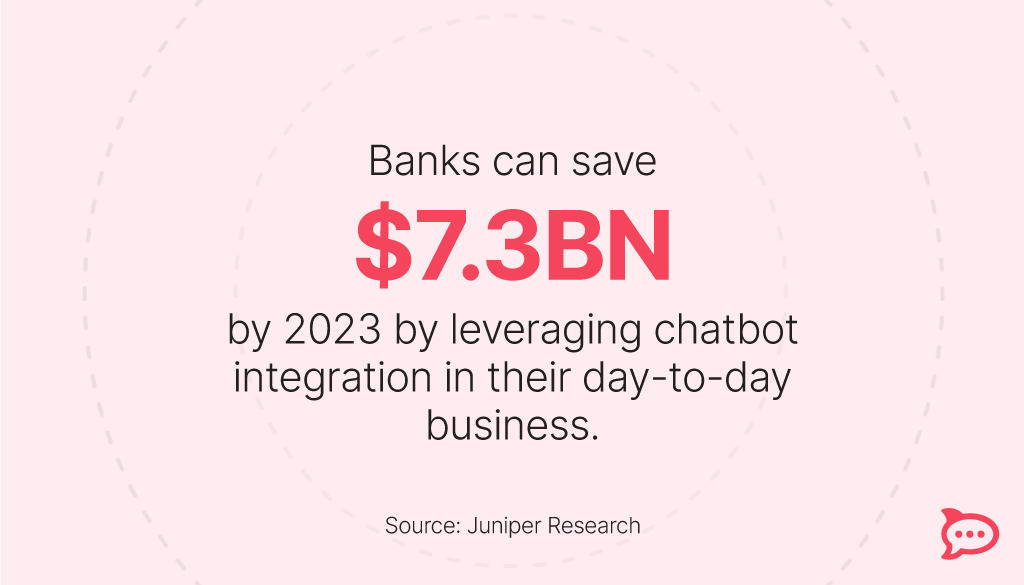 chat banking
