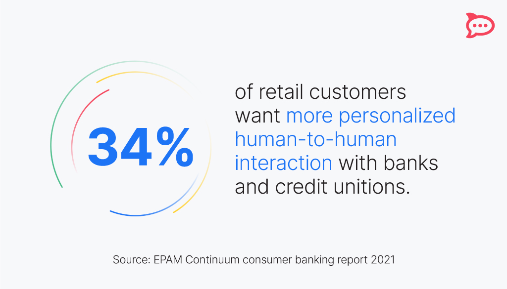 chat banking