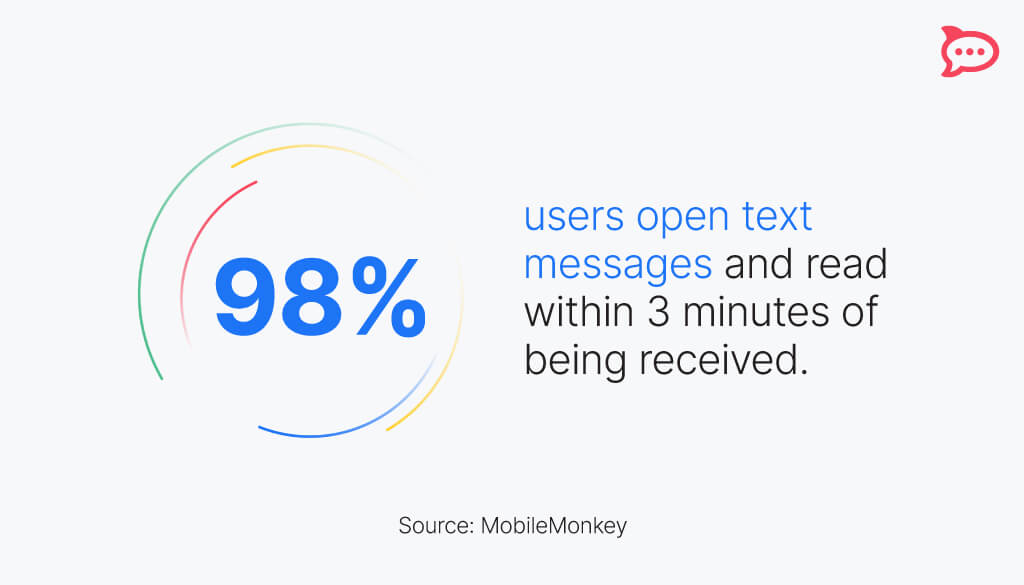 chat vs text