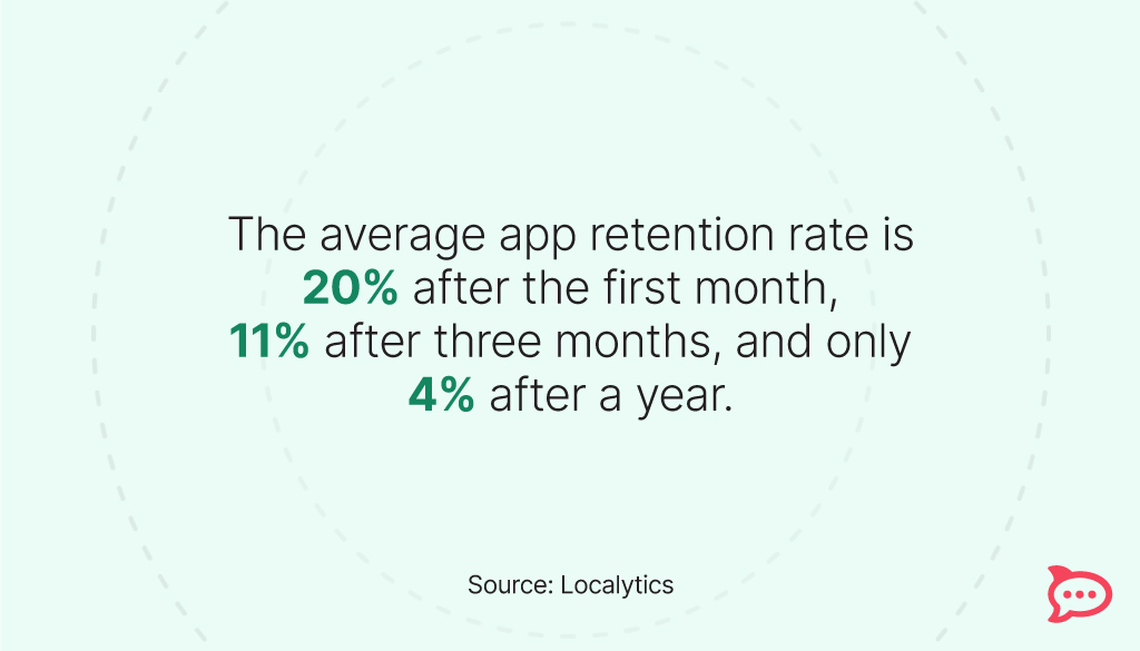 app engagement metrics