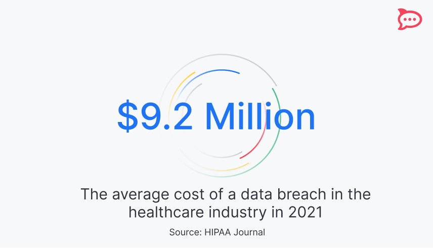 secure patient messaging