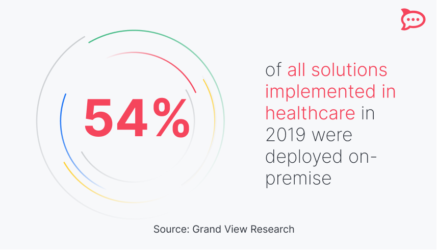 cloud vs on premise security