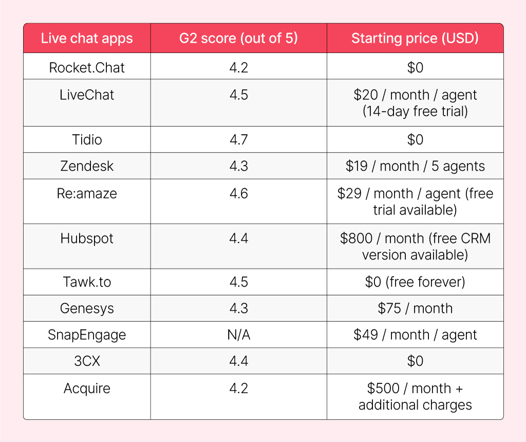 live chat app