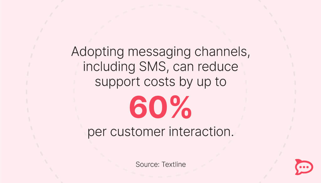 business messaging