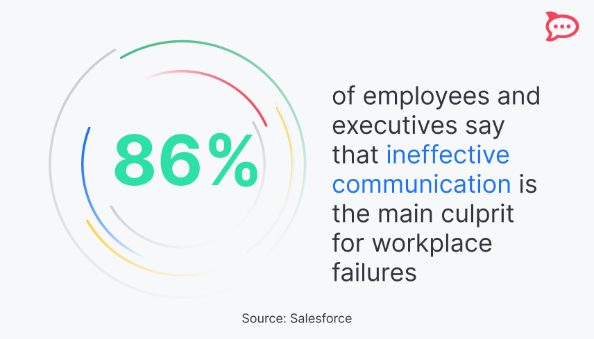 communication in the workplace