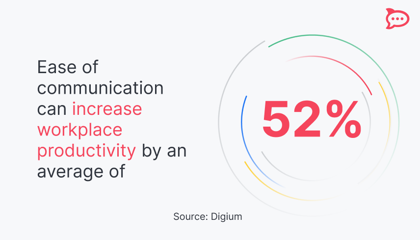 communication in the workplace