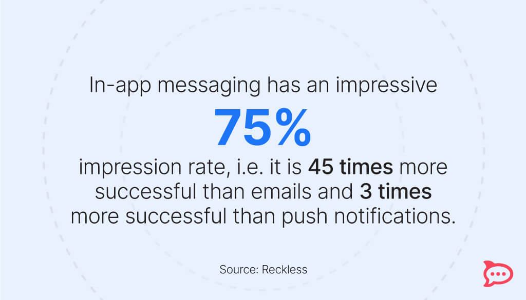 in app communication