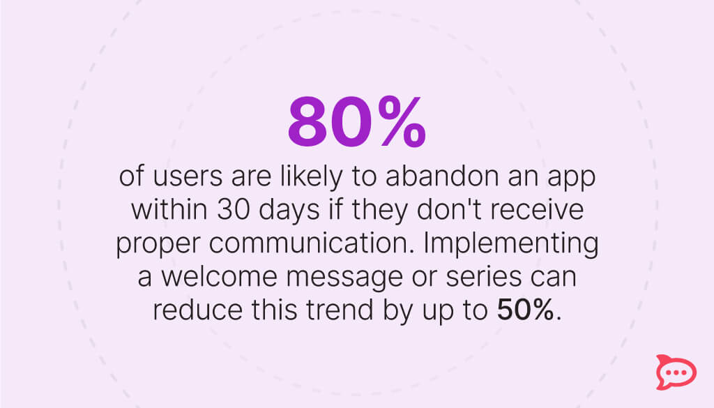 in app communication