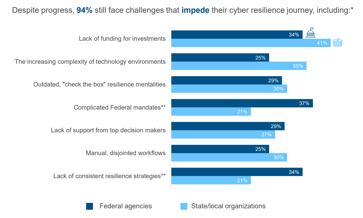 cybersecurity resilience