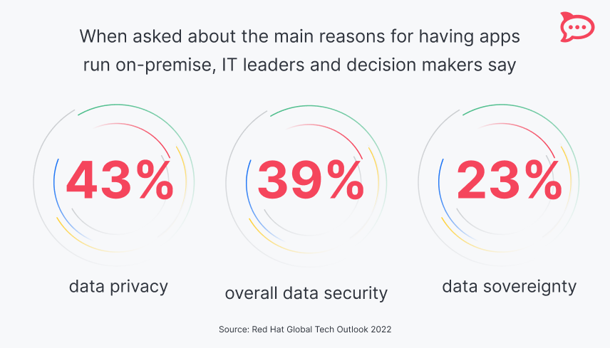 cybersecurity resilience