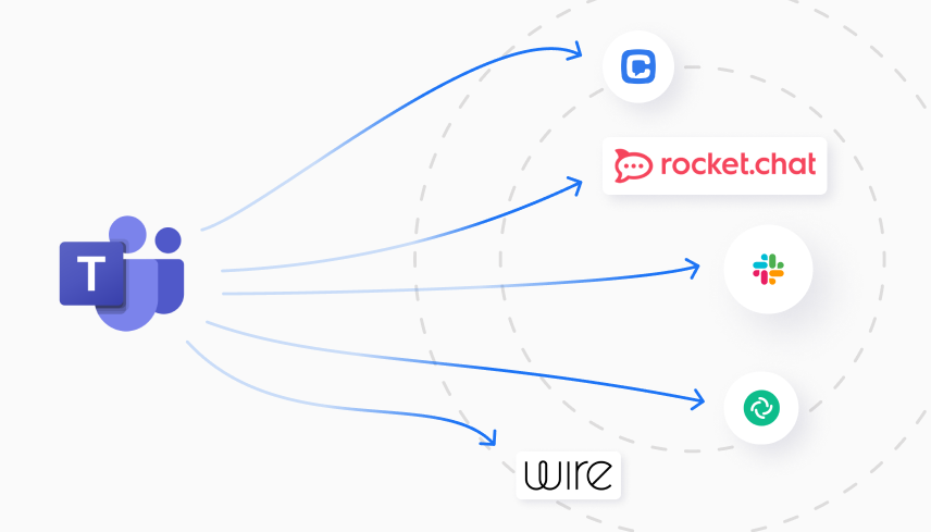 MS Teams unbundled