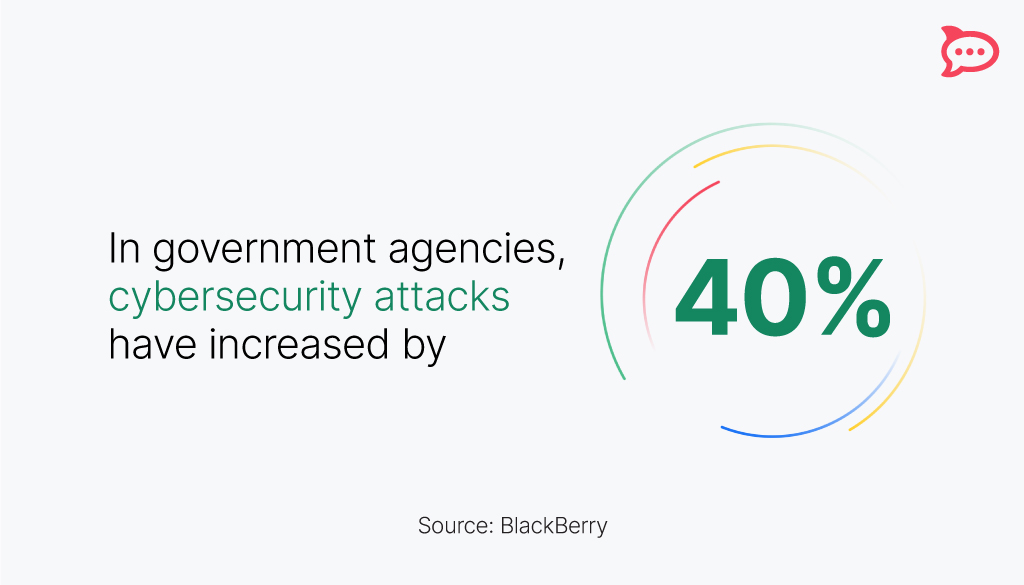 government messaging