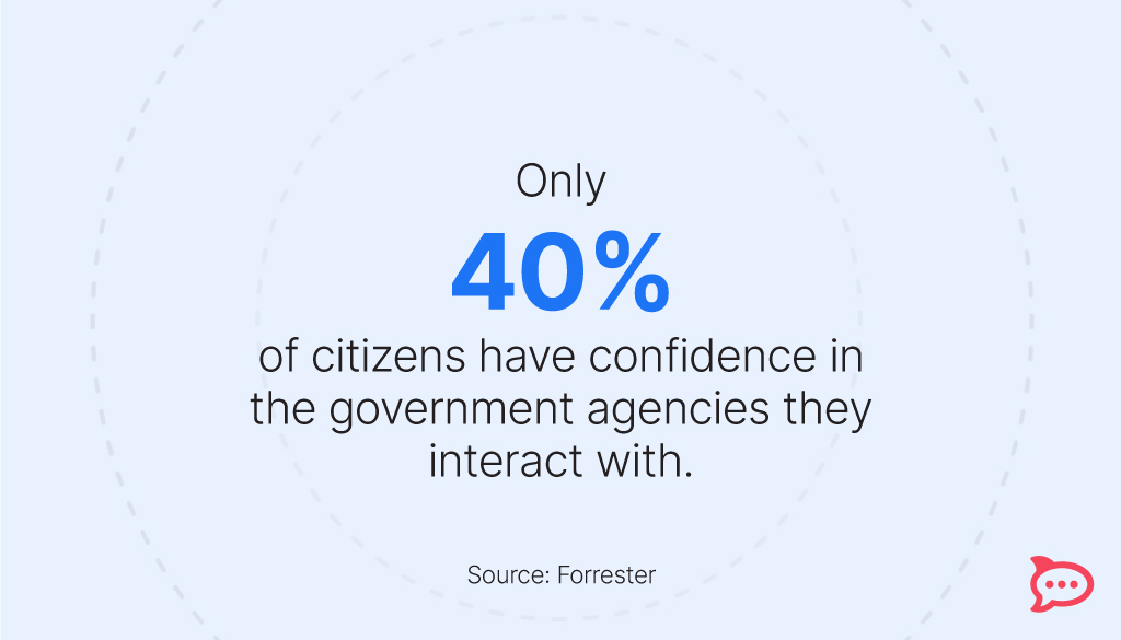 citizen experience