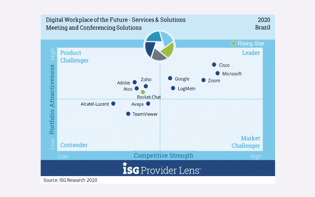 ISG provider lens rising star