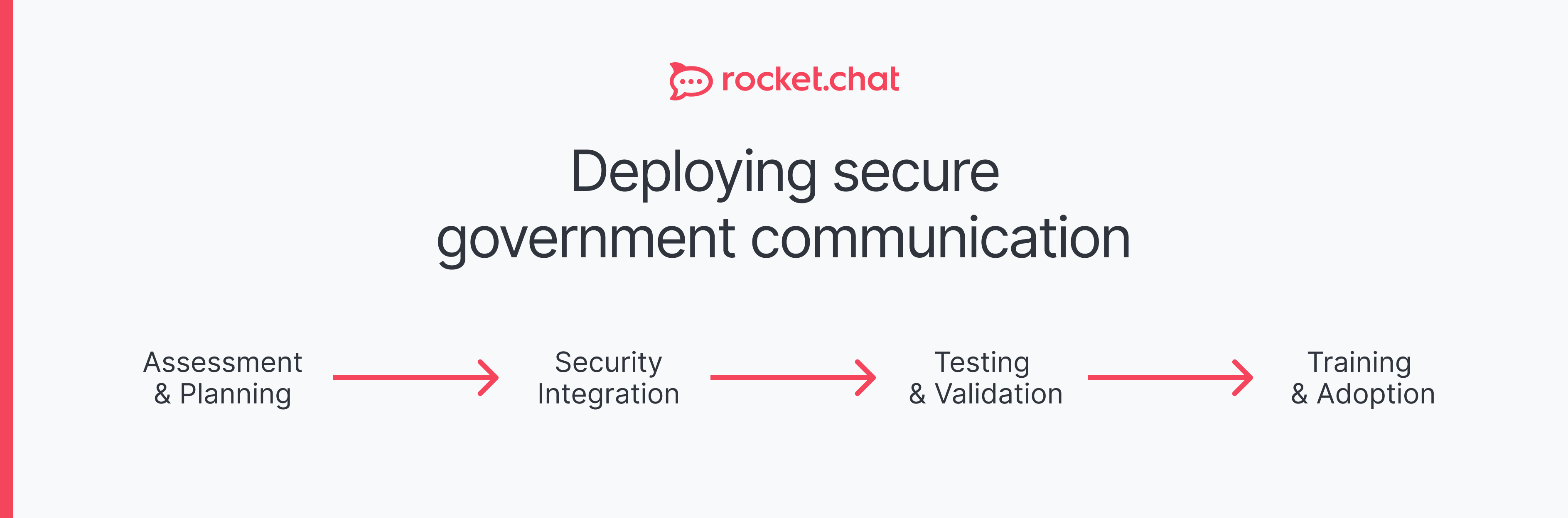 secure communication in government visualized diagram