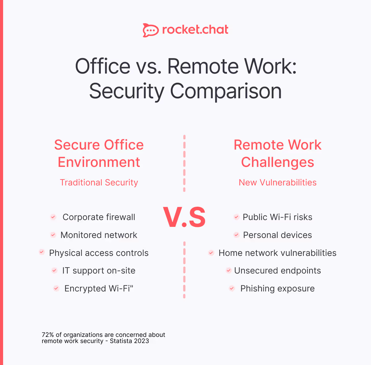 encrypted messaging explained
