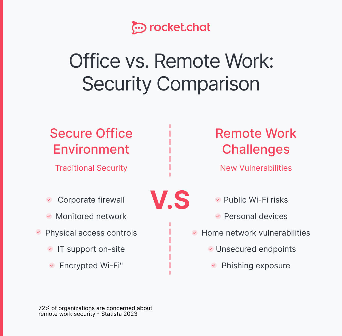 encrypted messaging explained