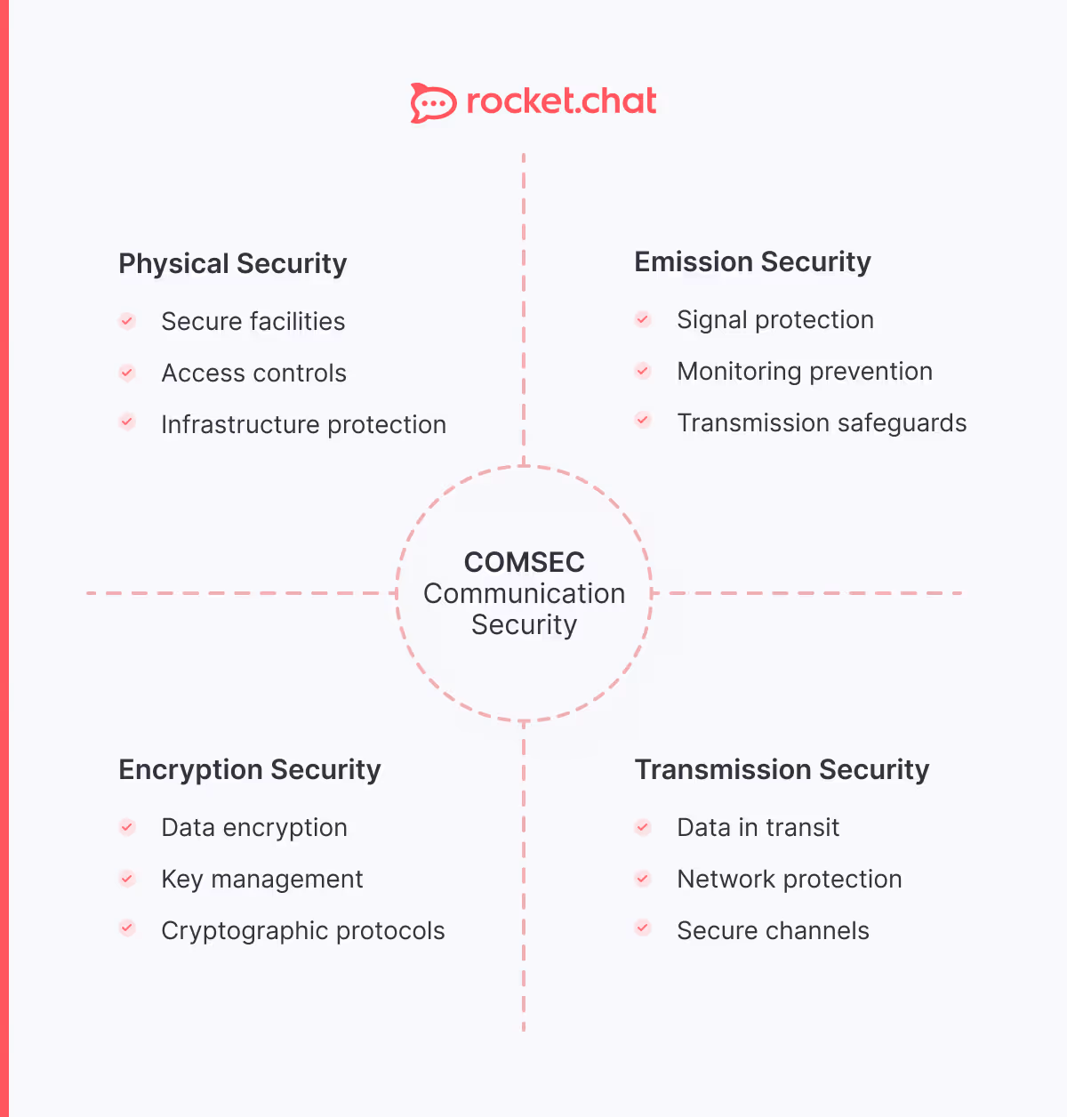 encrypted messaging explained