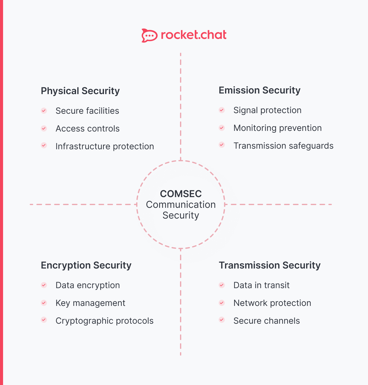 encrypted messaging explained
