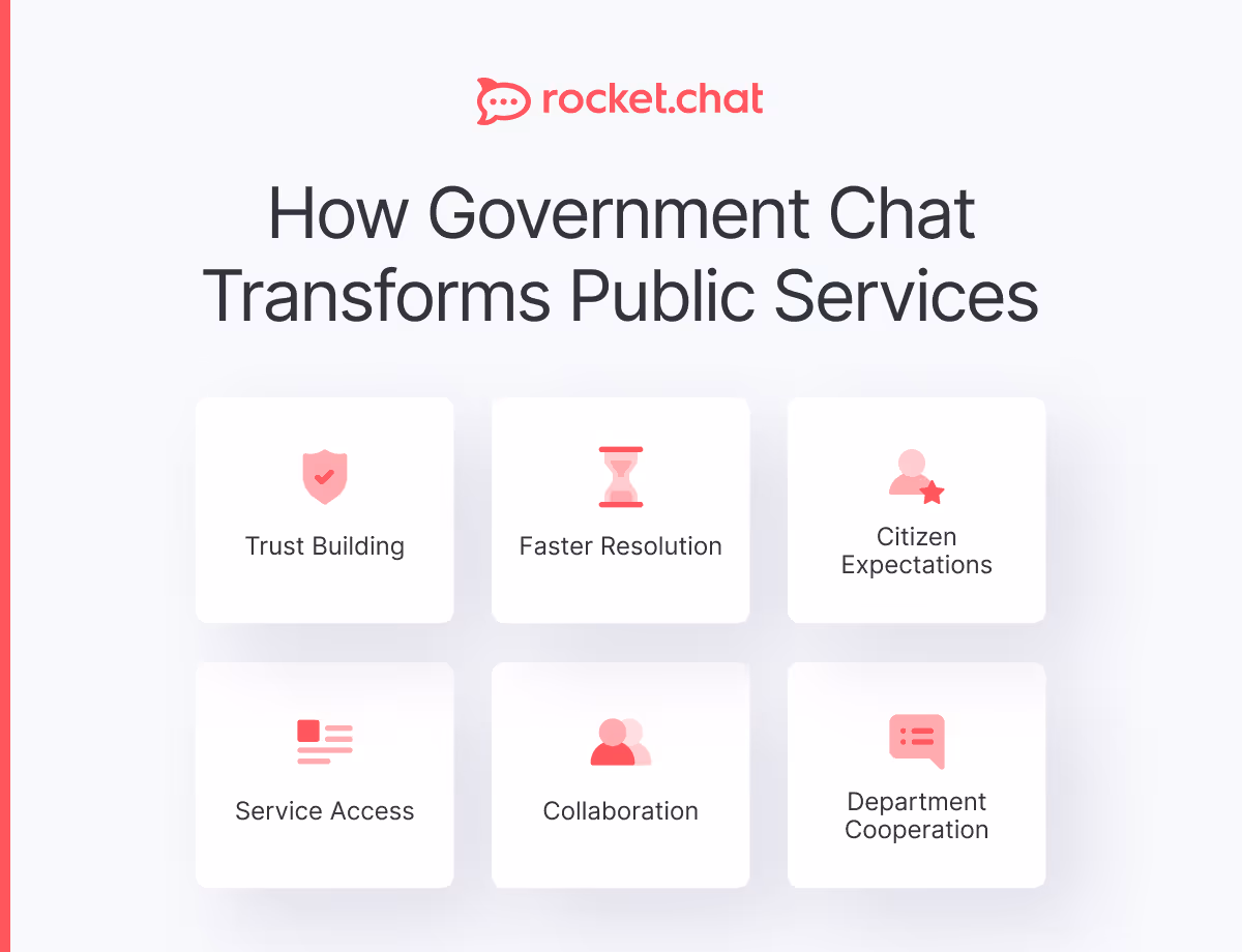 government chat advantages