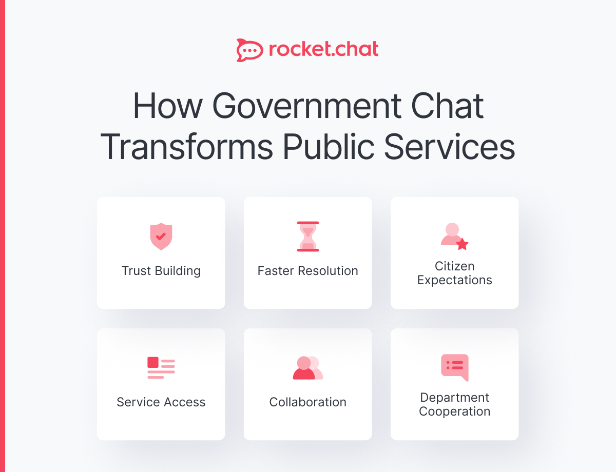 government chat advantages