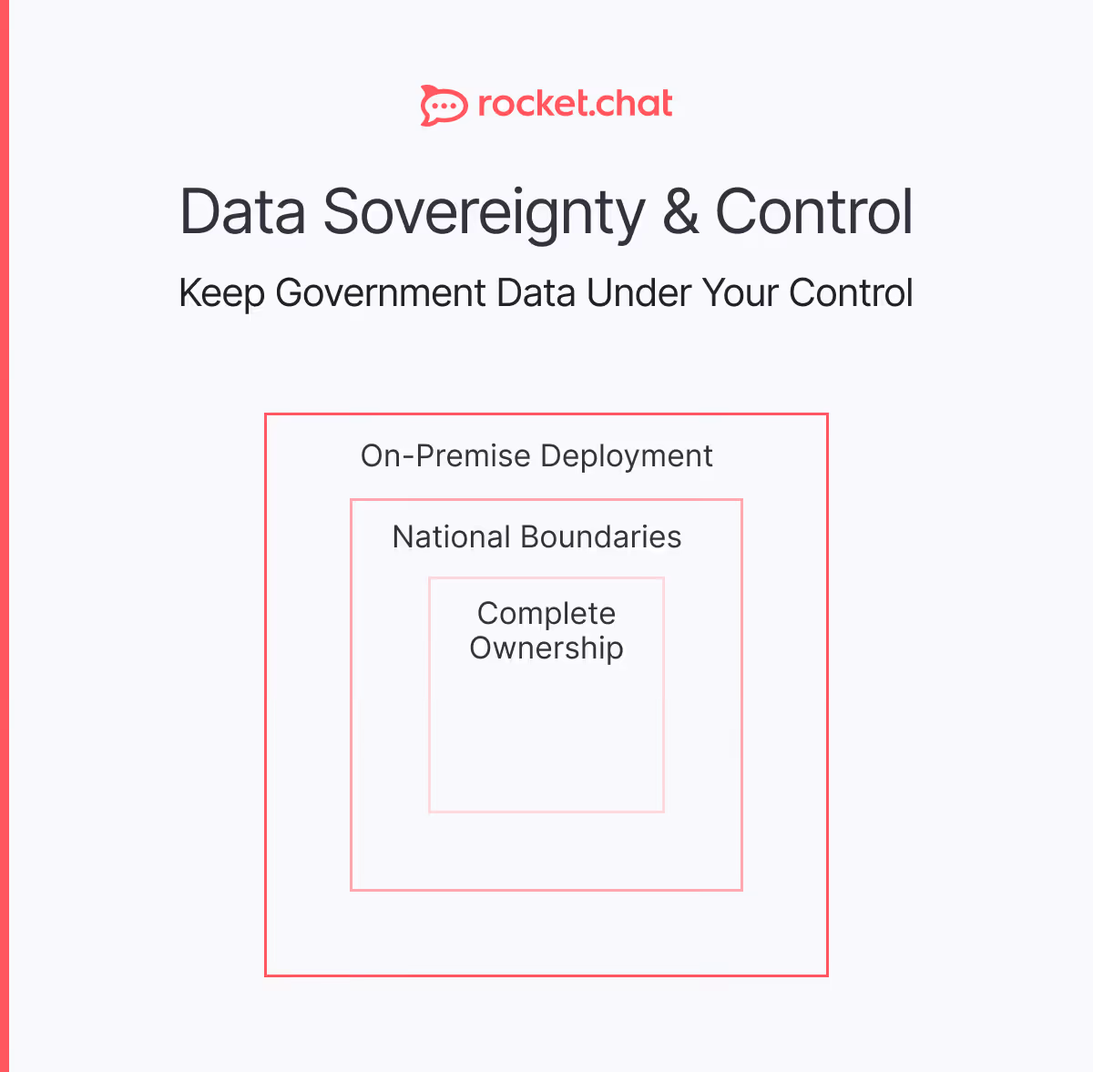 visual representation of data sovereignty model