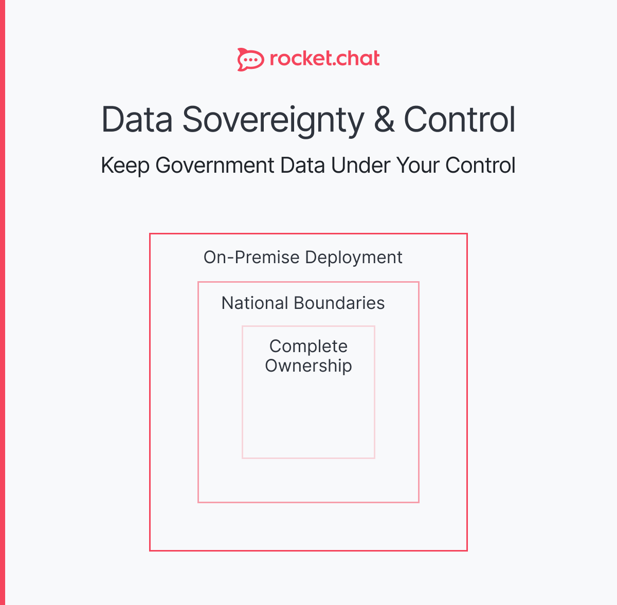 visual representation of data sovereignty model