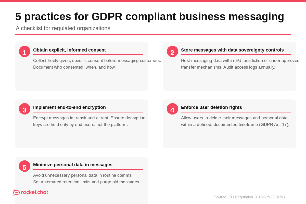 GDPR compliant messaging checklist