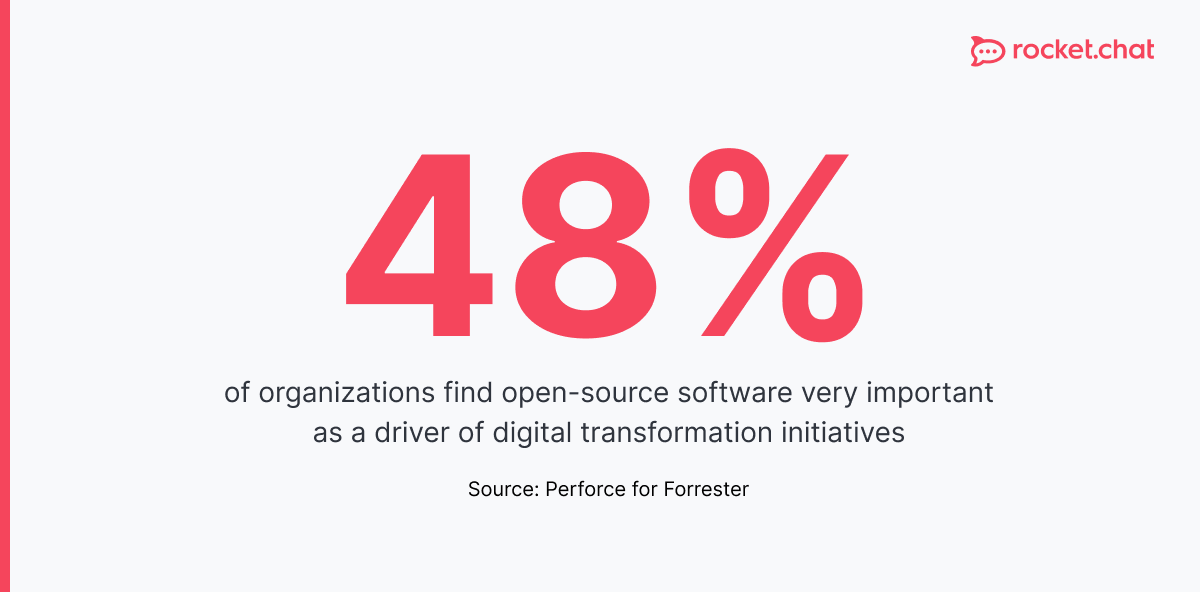 open source importance