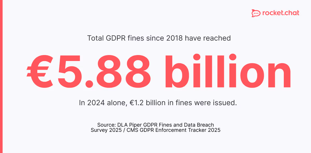 GDPR fines