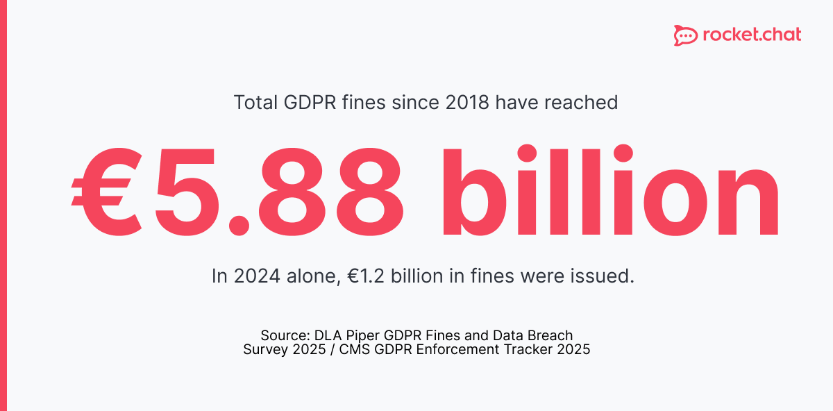 GDPR fines