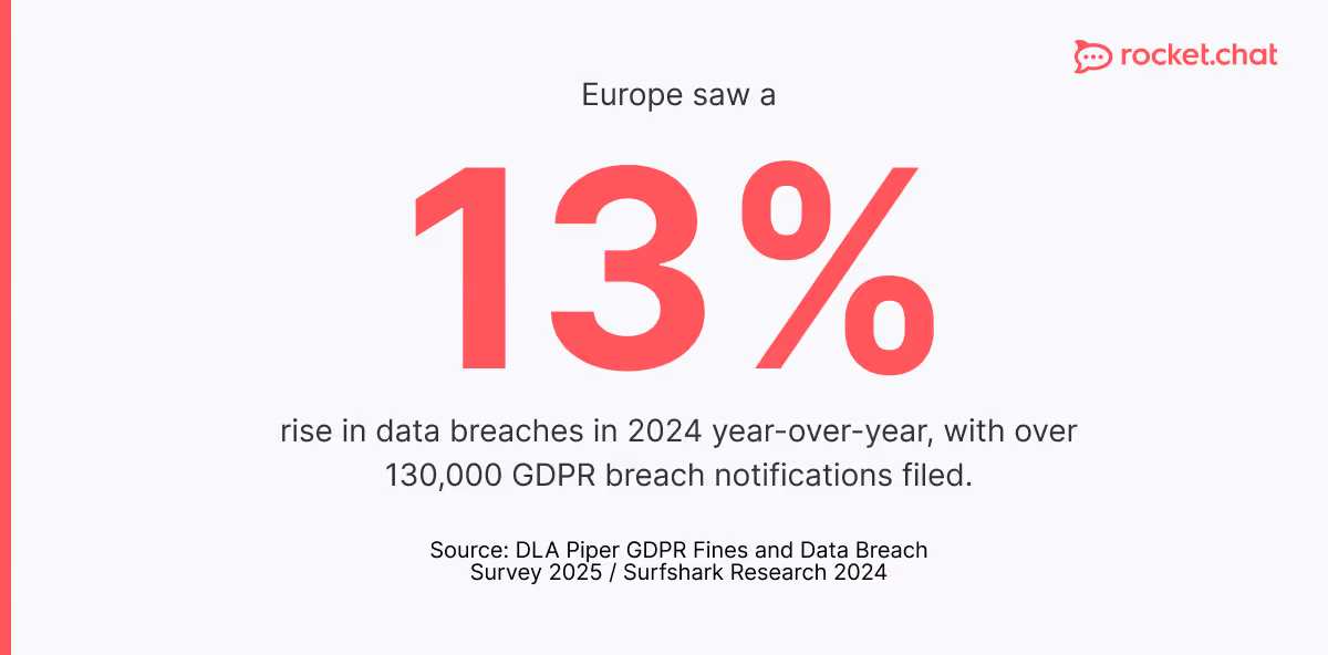 secure messaging Europe