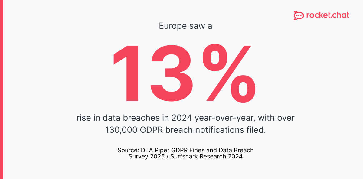 secure messaging Europe
