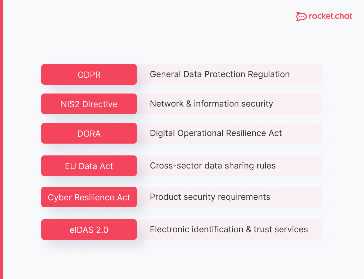 critical infra communication platform