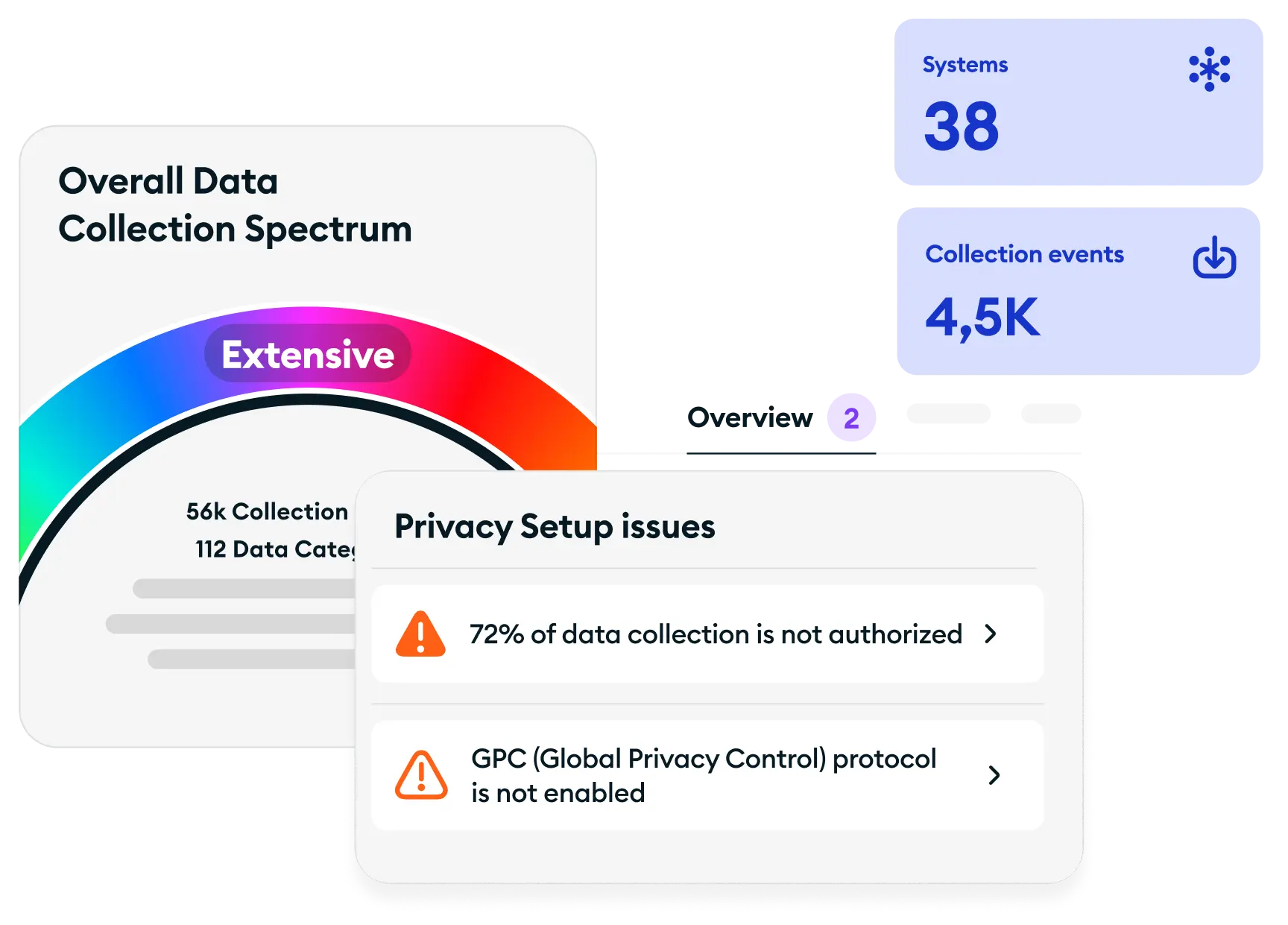 example of Ketch's consent management platform