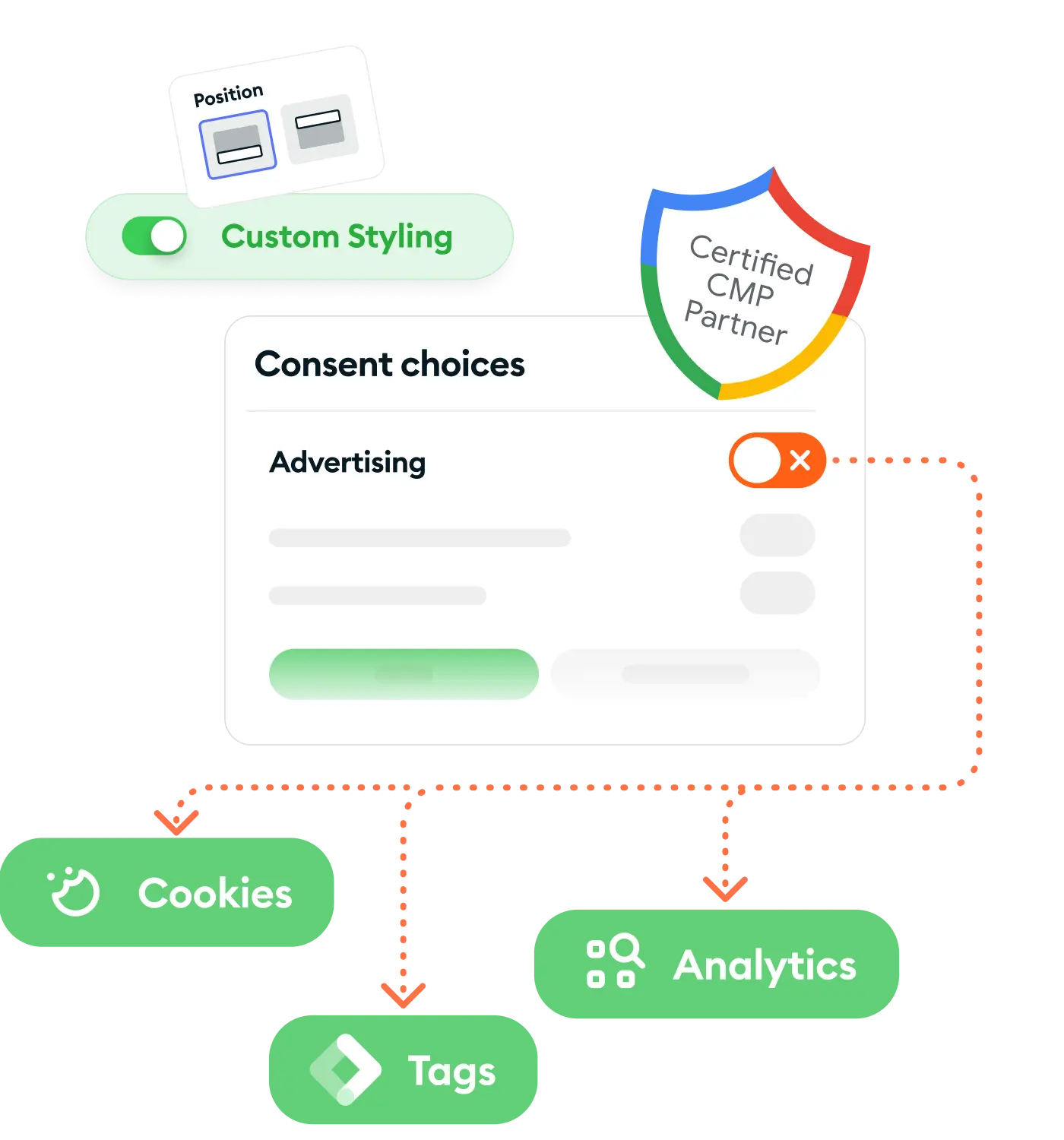 data privacy software solution for small businesses