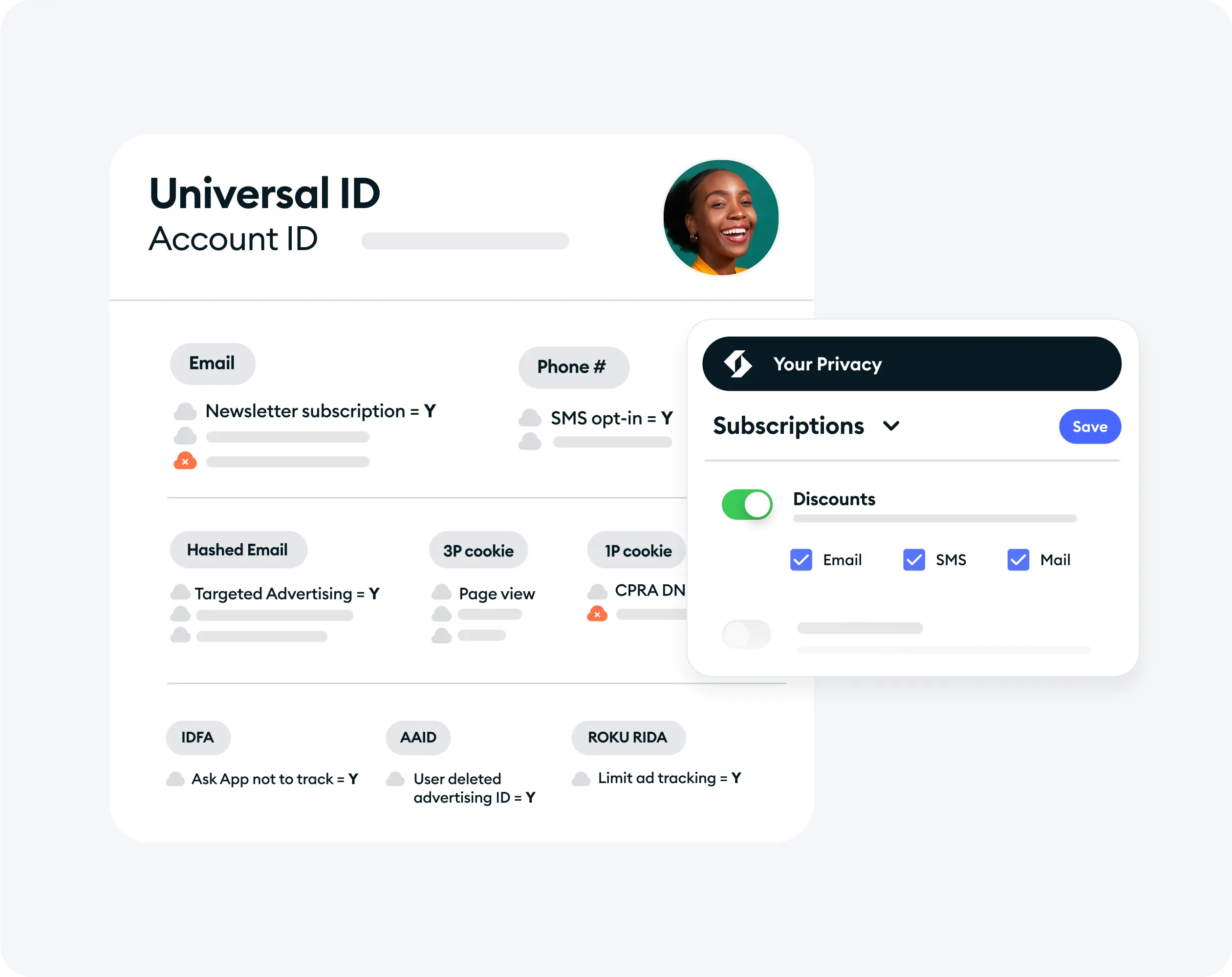 Identity Graph