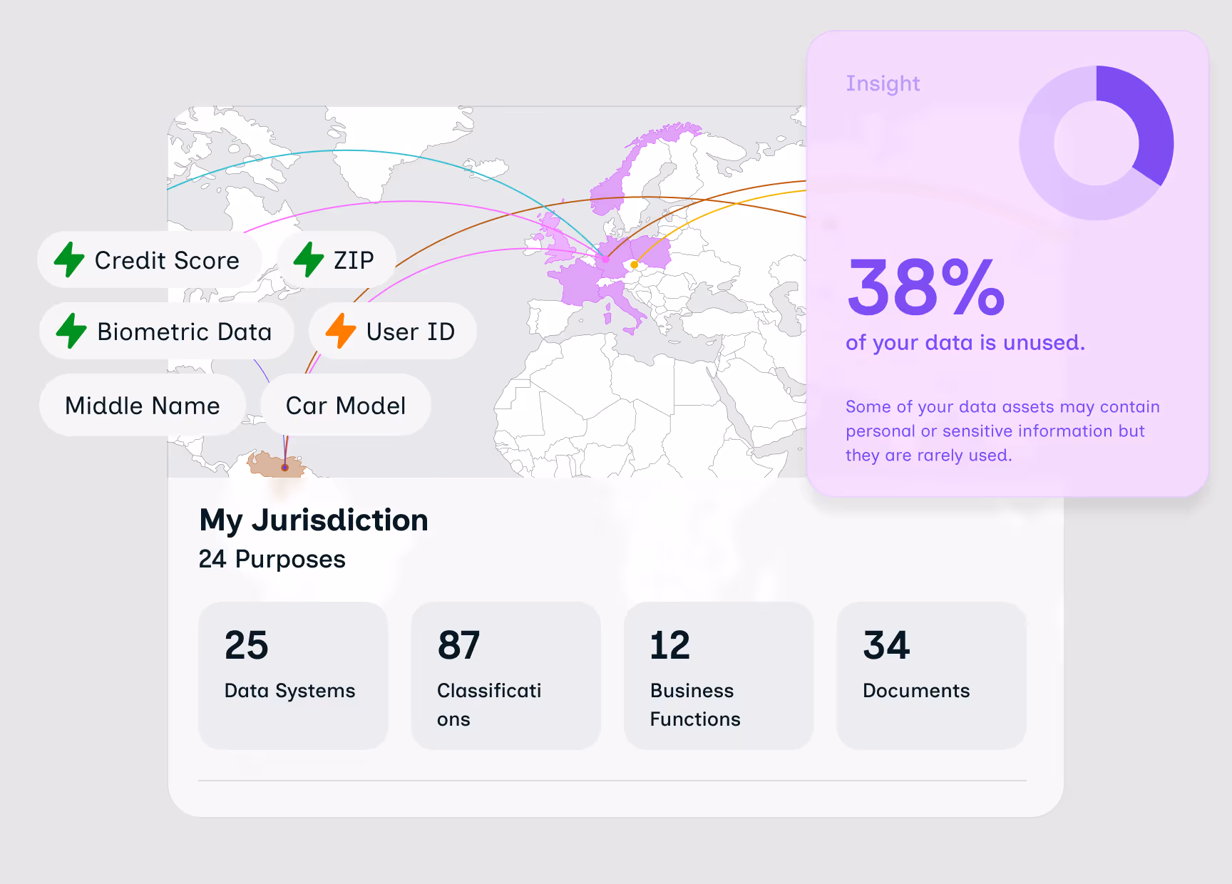 data discovery feature of privacy management software Ketch